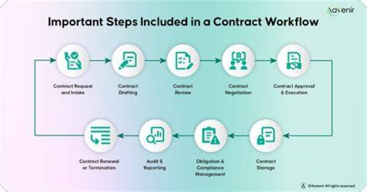 What is Udo in contracting?