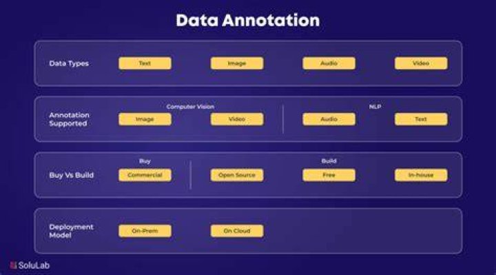 What is UniProt annotation?