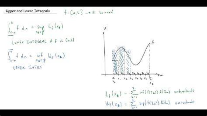 What is upper limit lower limit?