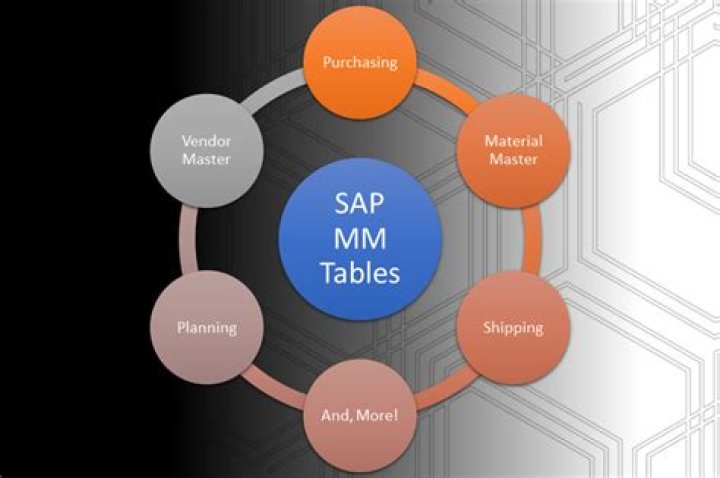 What is use of tables in SAP MM?