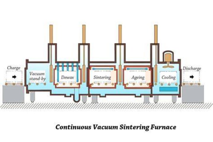 What is vacuum sintering furnace?