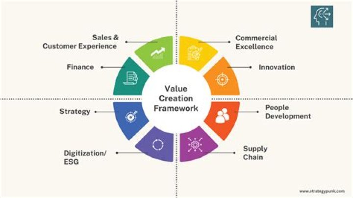 What is value of in force business?
