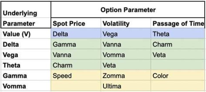 What is Vanna Volga Method?