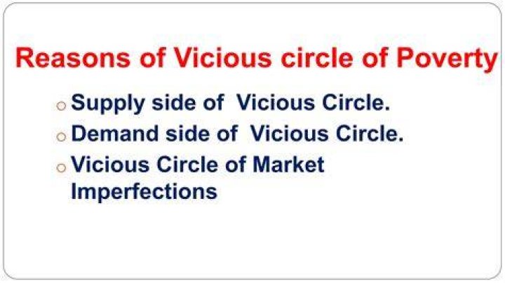 What is vicious circle of poverty Class 11?