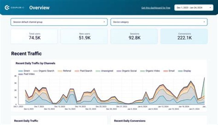 What is Web traffic reporting?