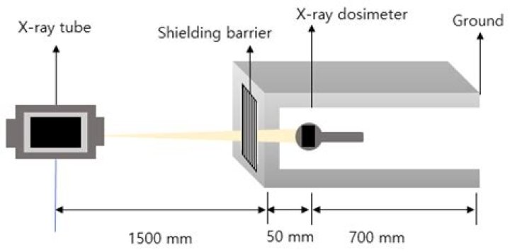 What is XRAY shielding mortar?