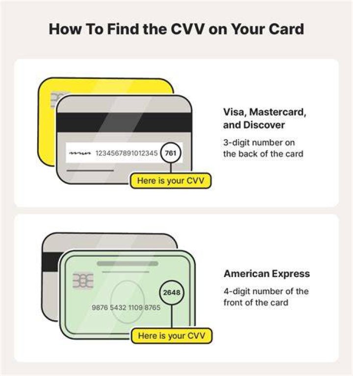 What kind of card is AccountNow?