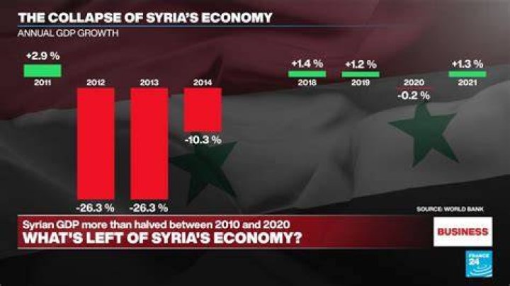 What kind of economy does Myanmar have?