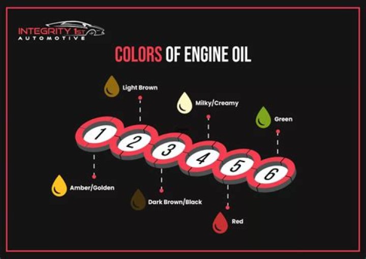 What kind of oil should I put in a Dodge Caravan?