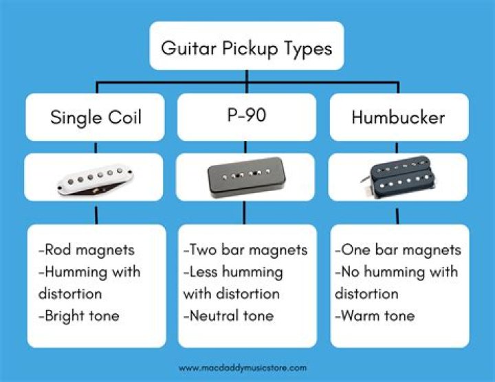 What kind of pickups does slash use?