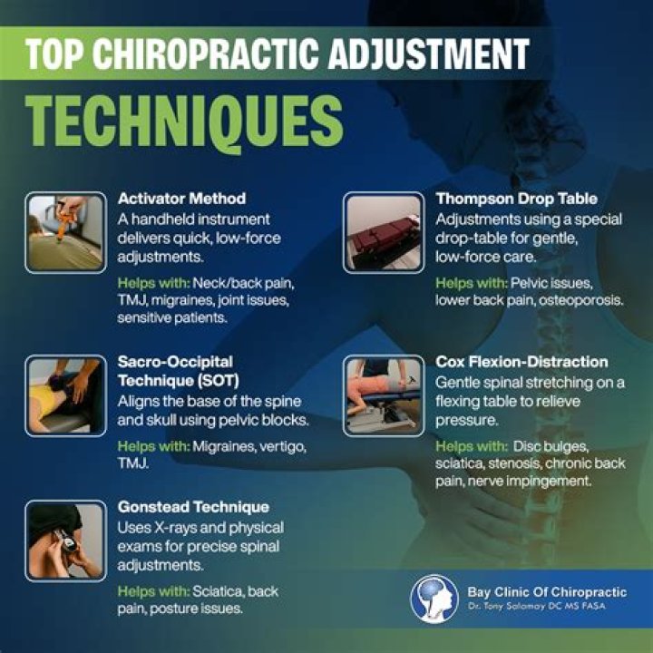 What kind of techniques do chiropractors use?