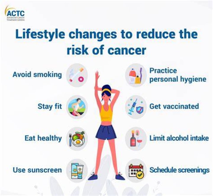 What lifestyle choices can cause cancer?