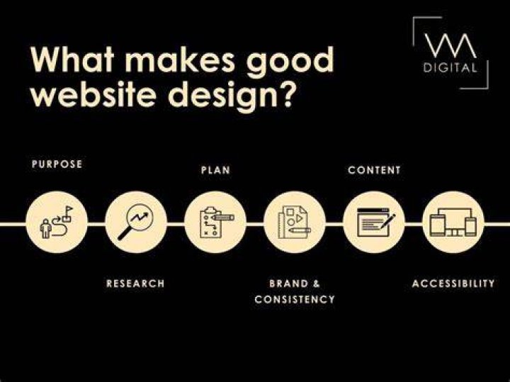 What makes a good design project?