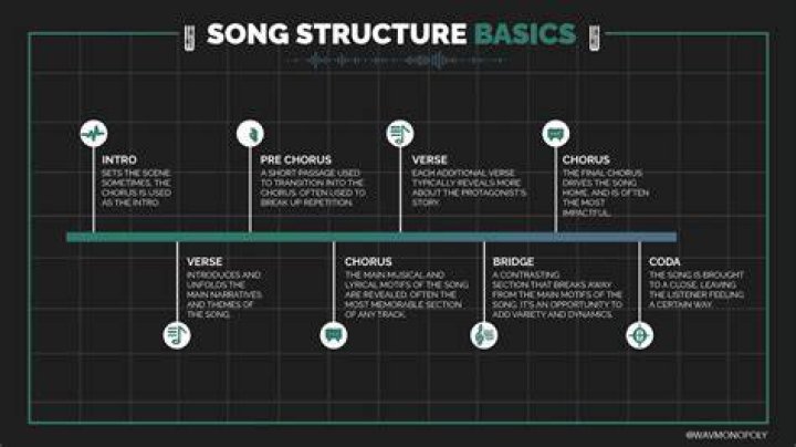 What makes a song deep house?
