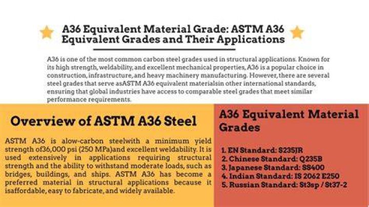 What material is ASTM A53?