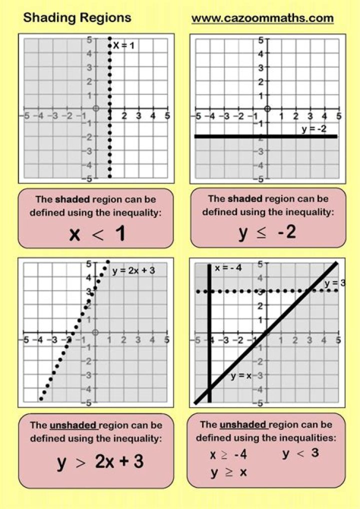 What maths resources should be in a classroom?