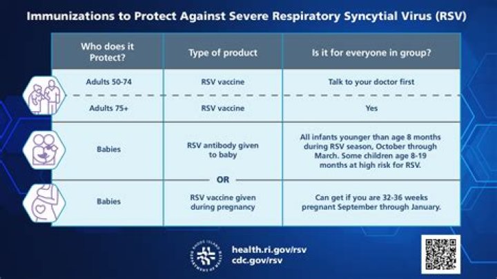 What medication is used for RSV?