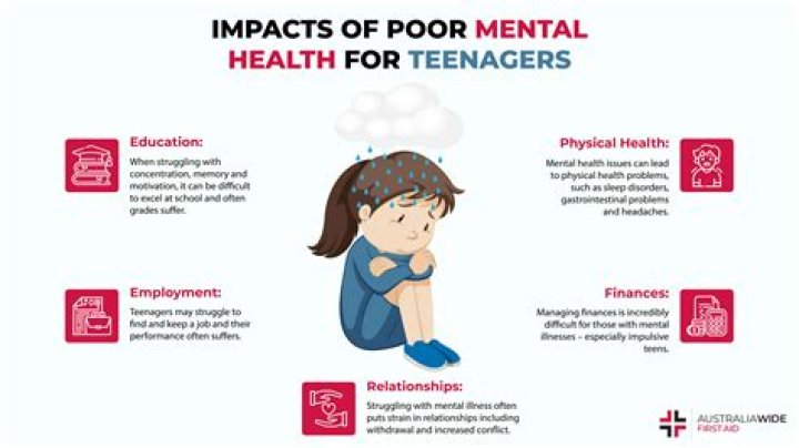 What mental health issues can poverty cause?