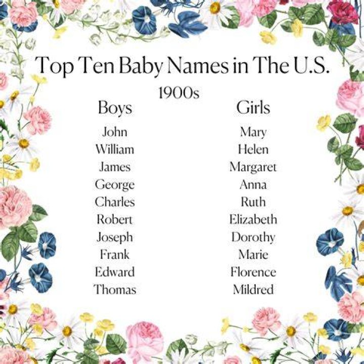 What names were popular in the early 1900s?