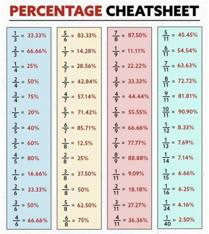 What percentage is safe on Turnitin?