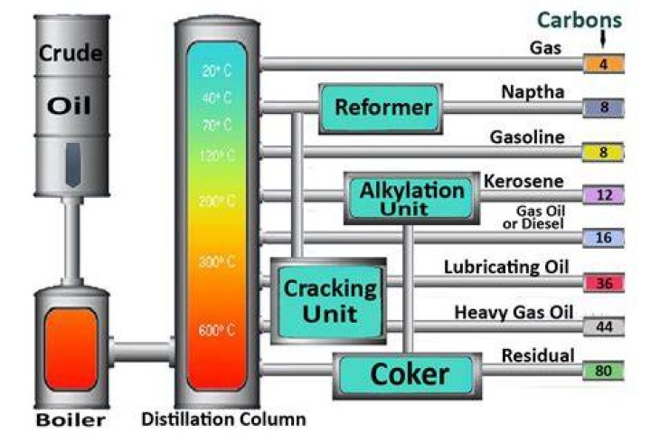 What percentage of the money spent on gasoline does each of the entities components involved in the production the making of gasoline receive when gas is sold?