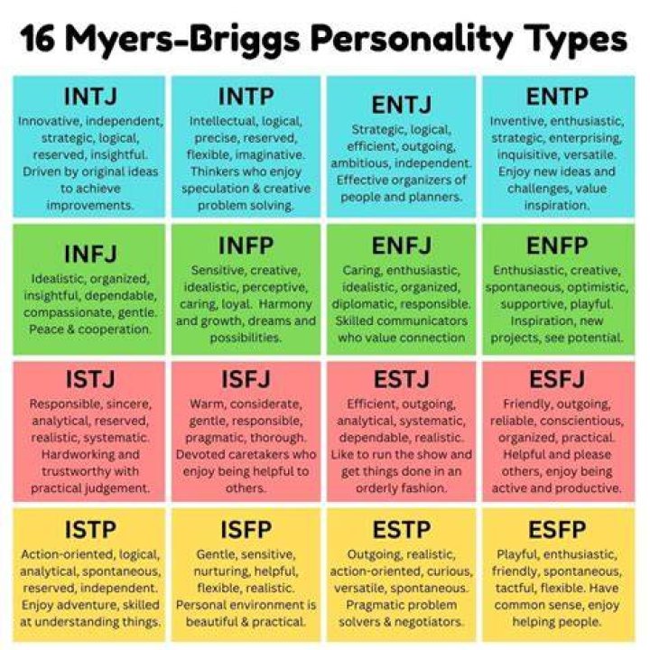 What personality type is G-Dragon?