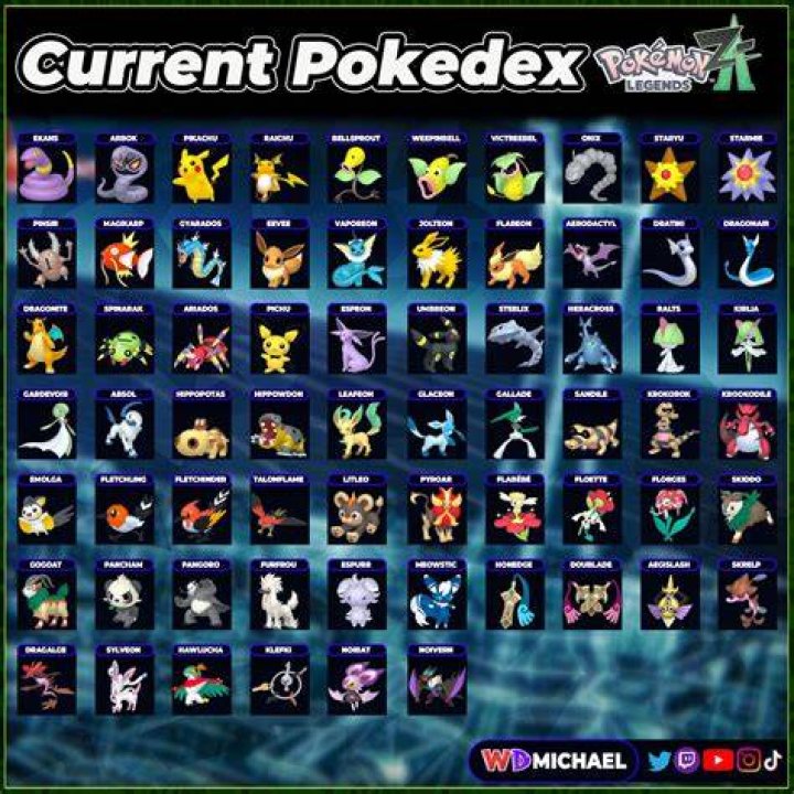 What Pokemon is 649 in the Pokedex?