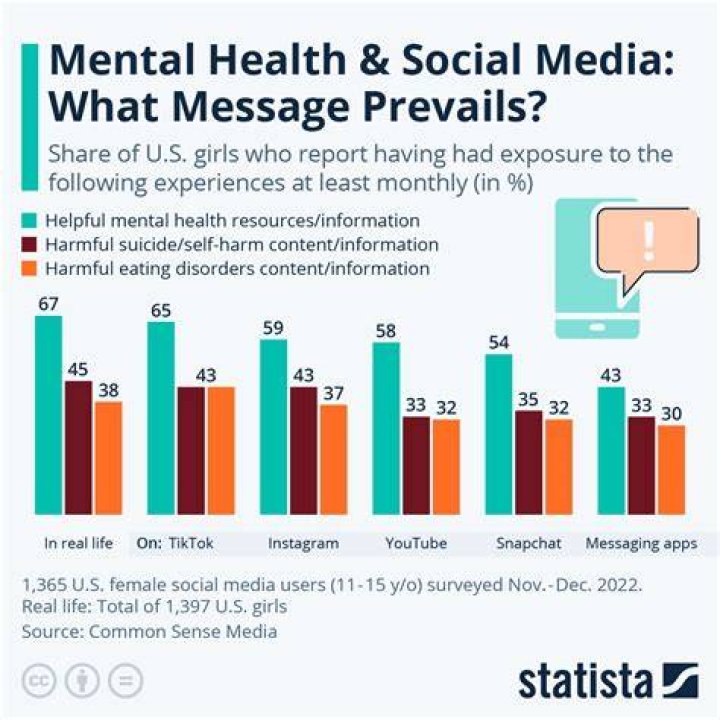 What psychologists say about social media?