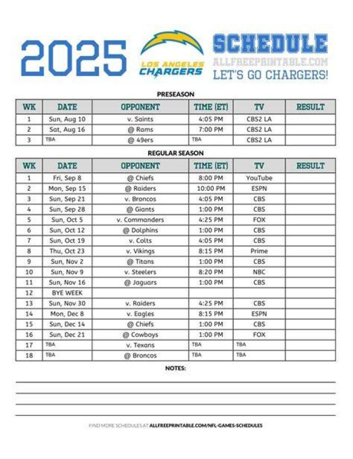 What radio station is the Chargers football game on?