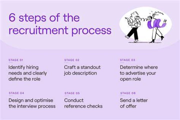 What recruitment methods does Morrisons use?