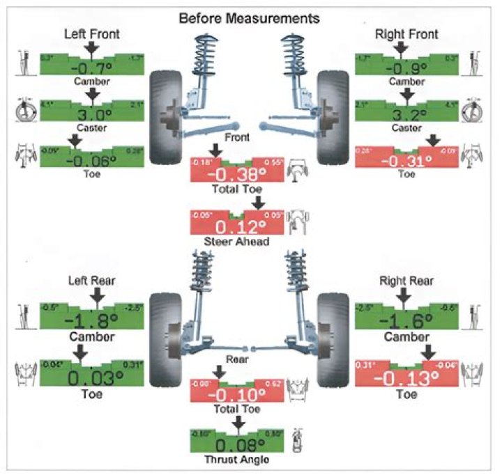 What should alignment specs be?