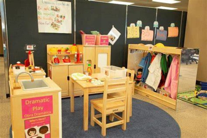 What should be included in a preschool dramatic play area?