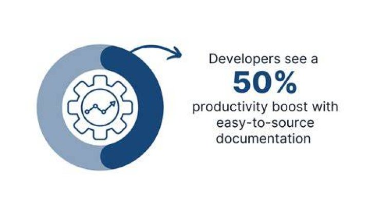 What should developer documentation include?