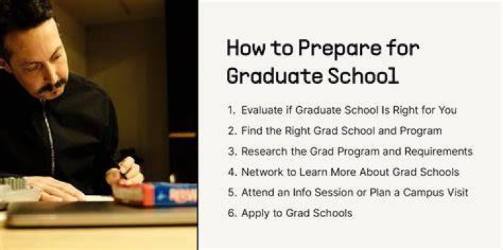 What should I submit as a writing sample for grad school?