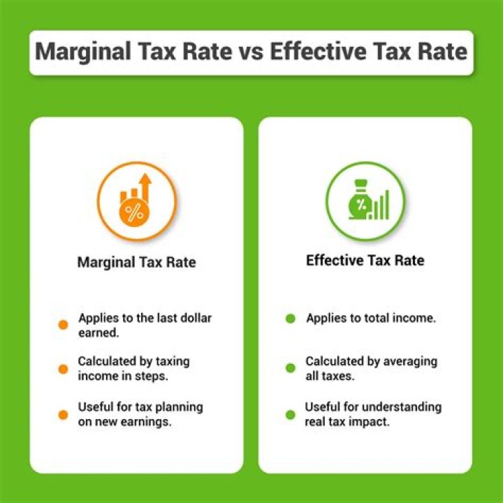 What should my effective tax rate be?