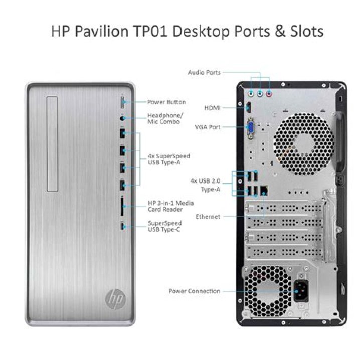 What size case is the HP Pavilion?