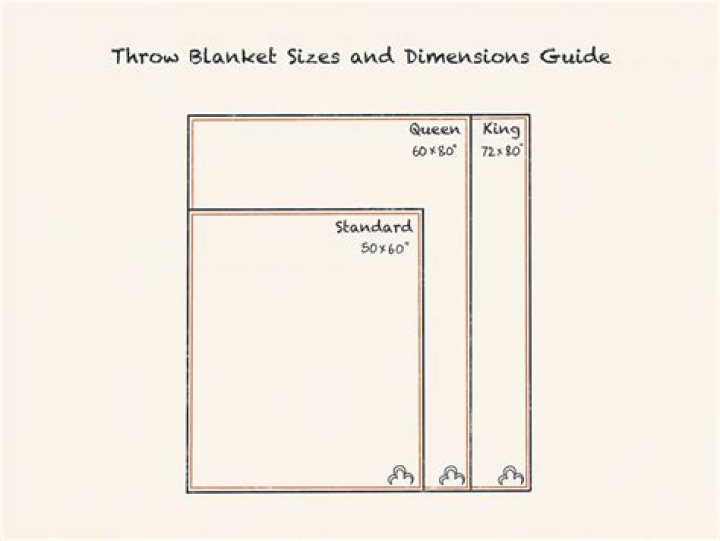 What size is a blanket box?