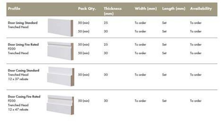 What sizes do door linings come in?