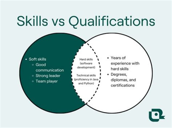 What skills and qualities does a journalist need?
