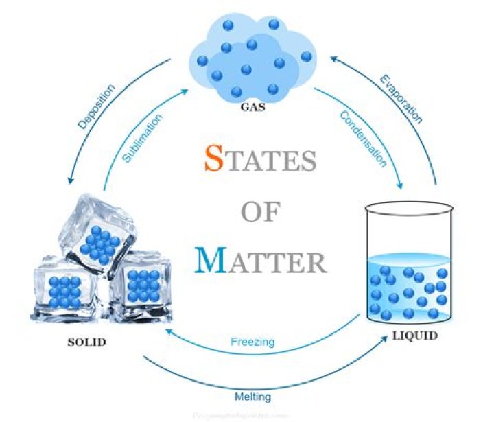 What state of matter is silver?