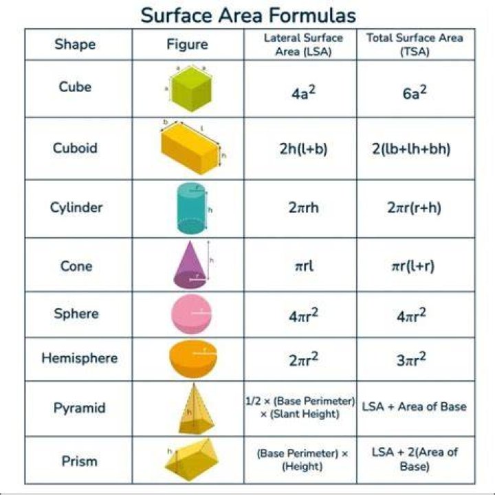 What Surface model do I have?