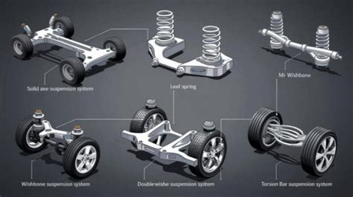 What suspension Do race cars use?