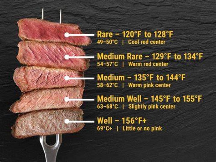 What temperature do you cook flank steak at?