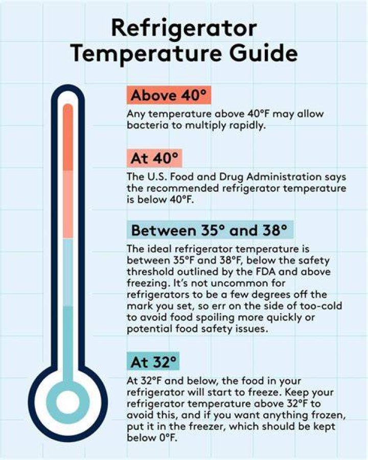 What temperature does a wine fridge run at?