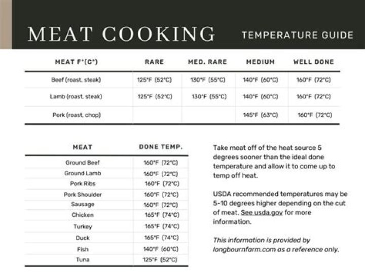 What temperature should Endlers be kept at?