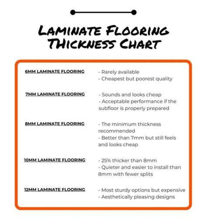 What thickness underlay is best for laminate flooring?
