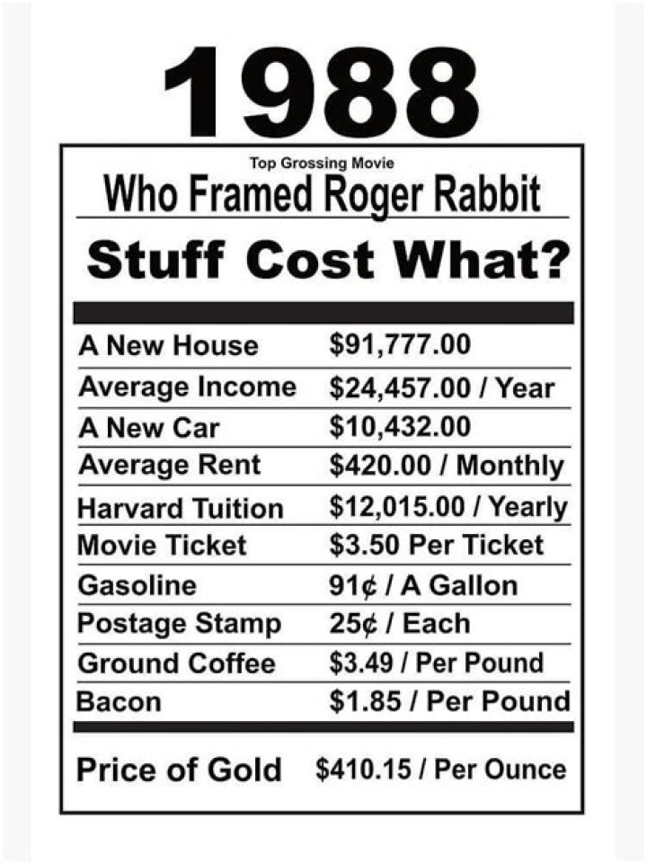 What things cost in 1980?