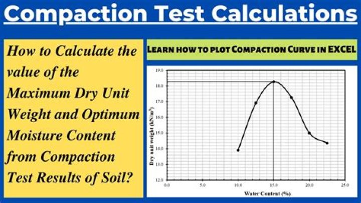 What tool measures soil compaction?