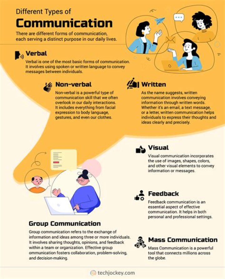 What type of communication is memo?