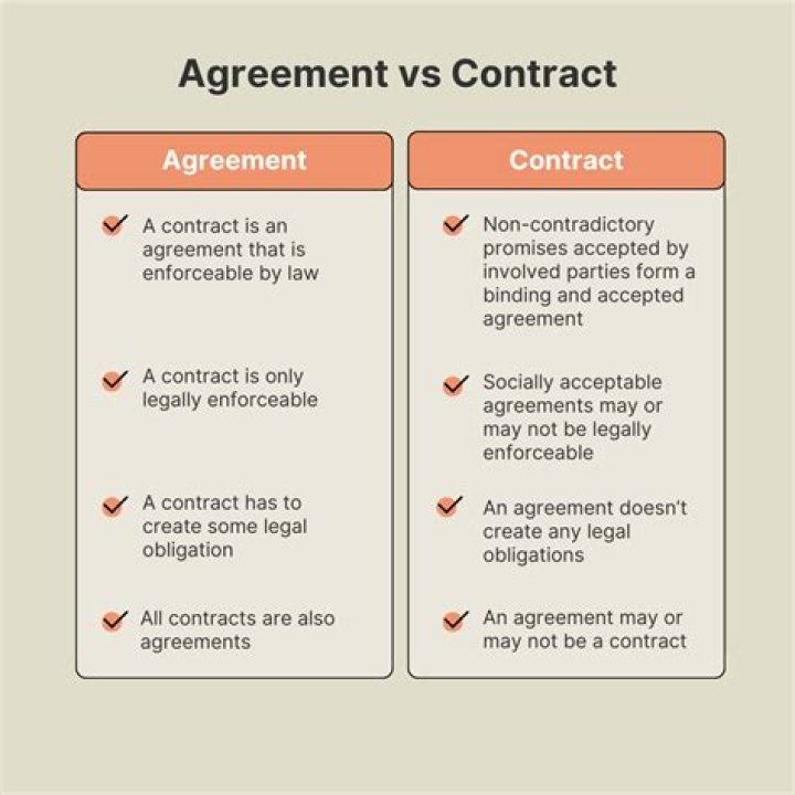 What type of contract does a choreographer have?